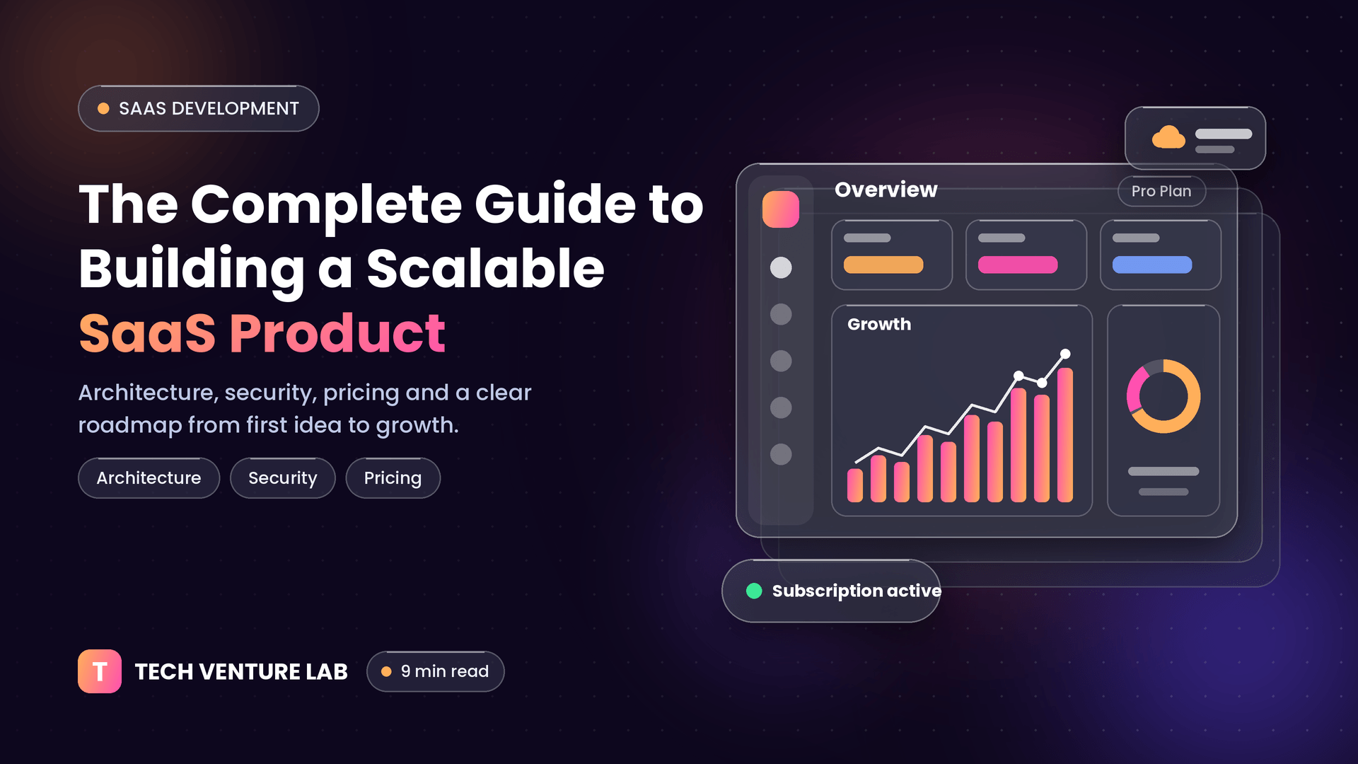 Complete guide to building a scalable SaaS product – Tech Venture Lab