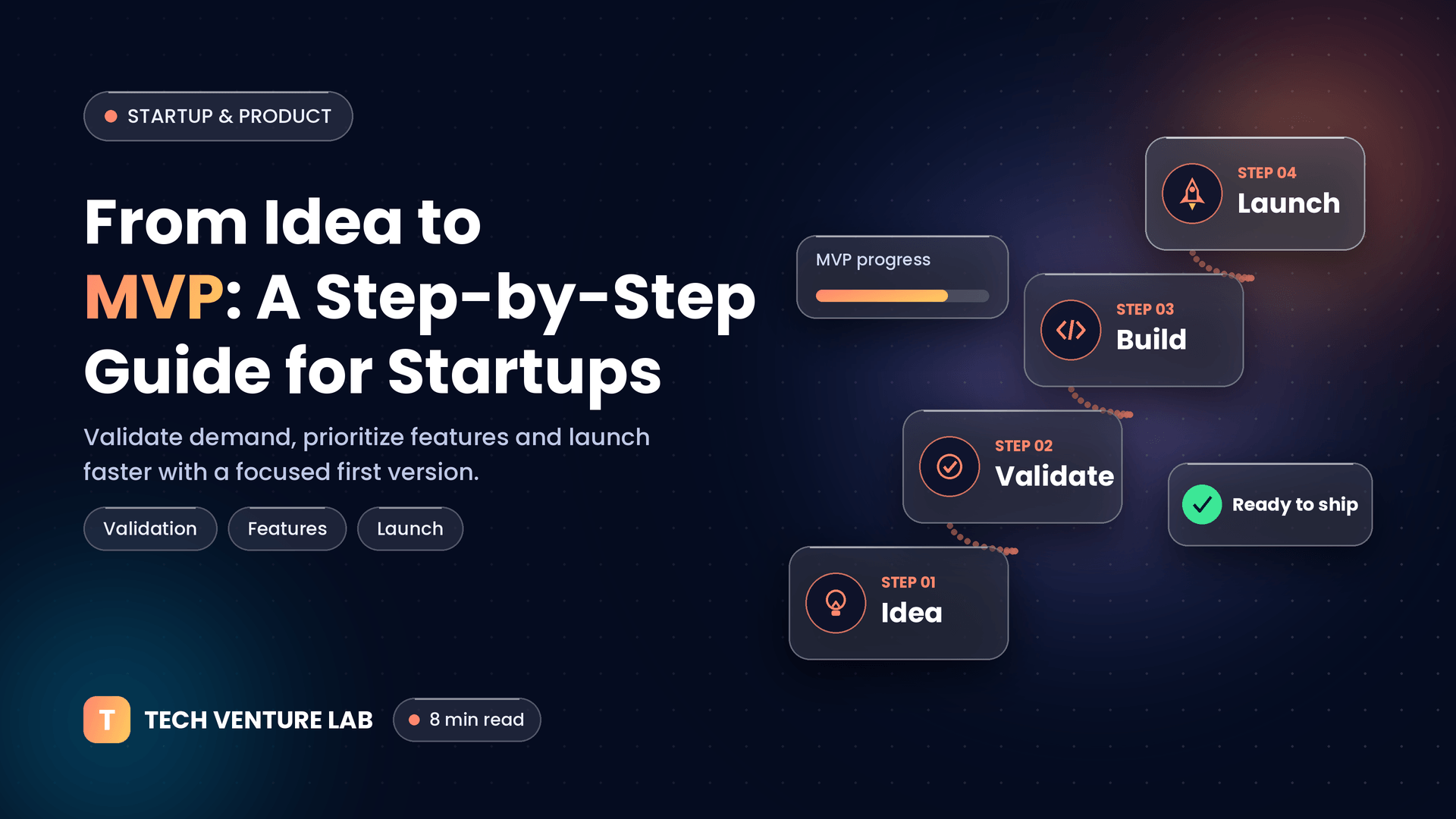 From idea to MVP step-by-step guide for startups – Tech Venture Lab