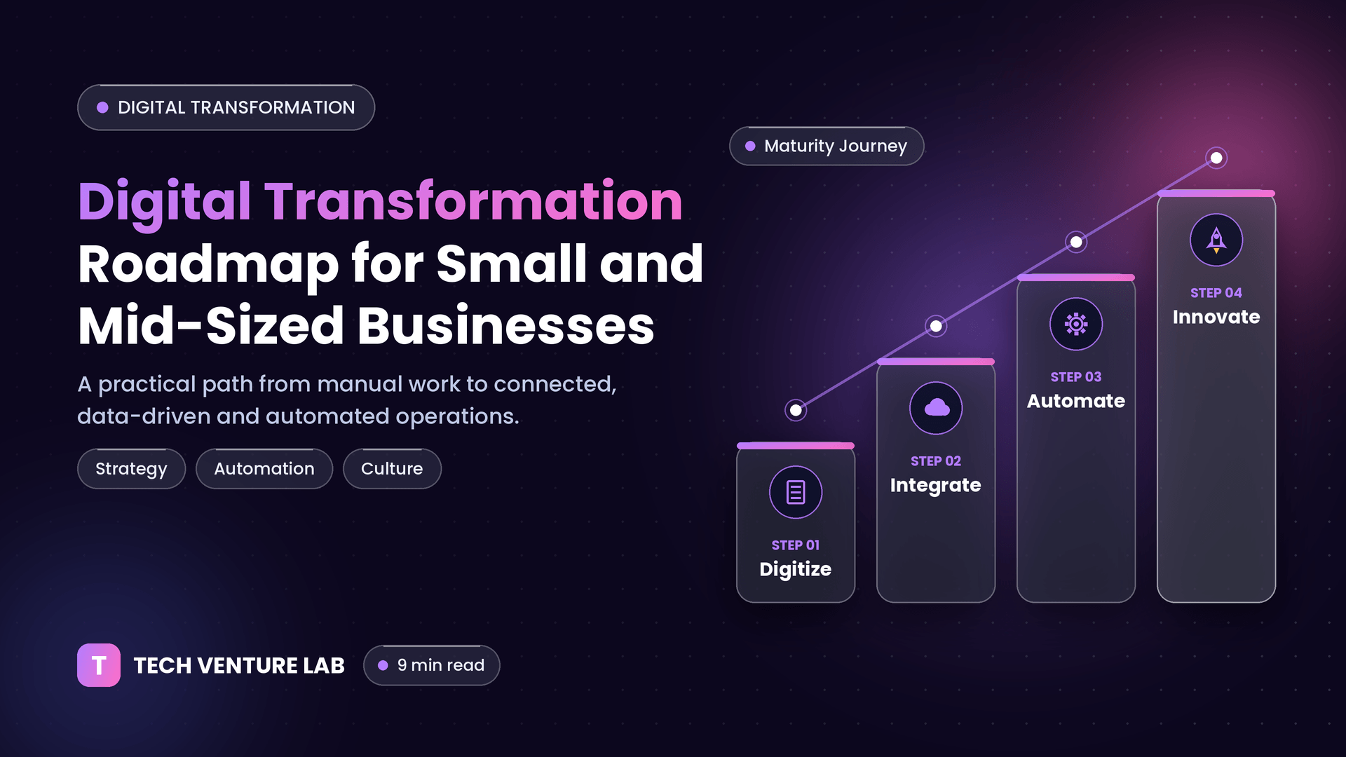 Digital transformation roadmap for small and mid-sized businesses – Tech Venture Lab