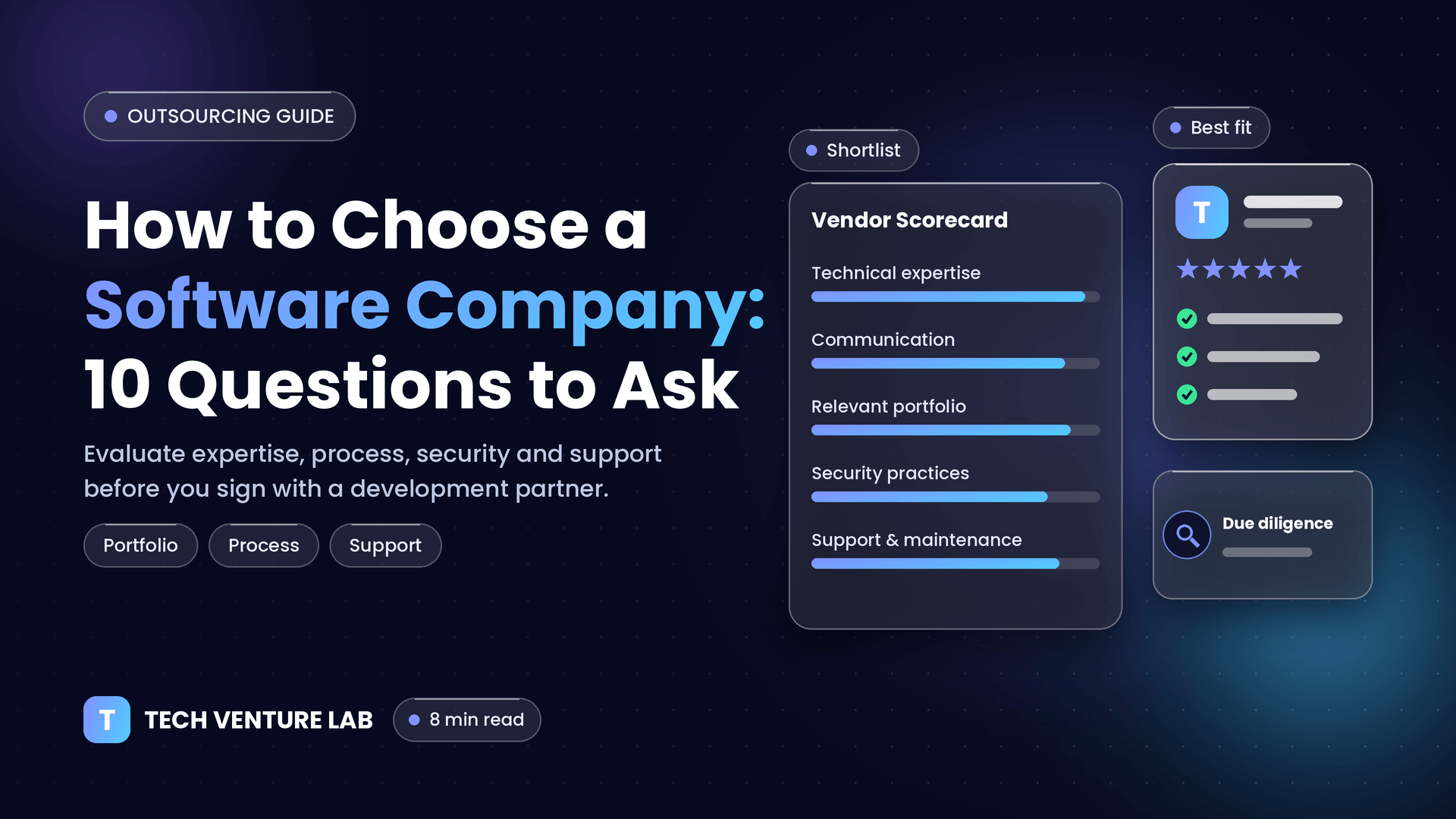 How to choose a software development company: 10 questions to ask – Tech Venture Lab