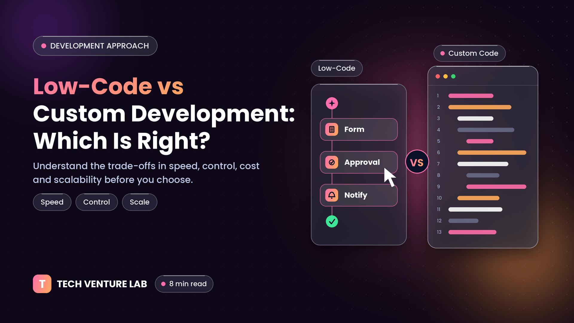 Low-code vs custom development comparison – Tech Venture Lab