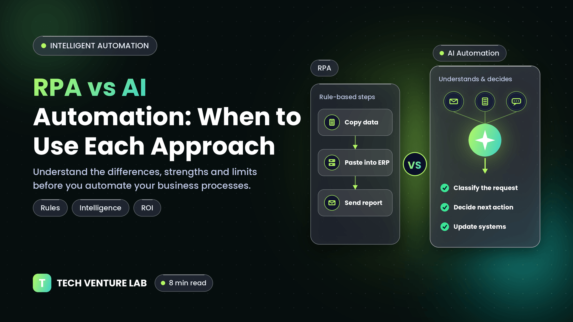RPA vs AI automation: when to use each approach – Tech Venture Lab